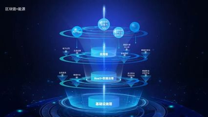 區(qū)塊鏈+能源 數(shù)秦科技兩周年產(chǎn)品系列探析——網(wǎng)絡(luò)科技篇