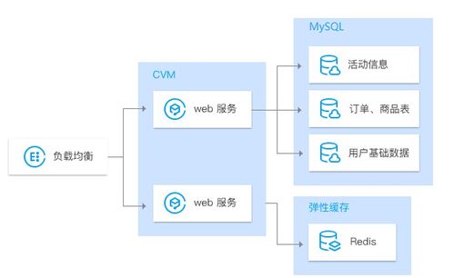 騰訊云數(shù)據(jù)庫 TencentDB for MySQL 特性、應(yīng)用場景與產(chǎn)品優(yōu)勢詳解