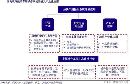 鴻蒙車機操作系統 曾憲瑞領銜亞商投顧布局，打造智能汽車數據處理與存儲新生態