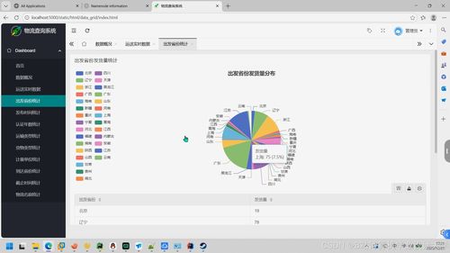 大數(shù)據(jù)驅(qū)動的物流預(yù)測與可視化系統(tǒng)設(shè)計(jì) 基于PyFlink、PySpark與Hadoop生態(tài)的實(shí)踐