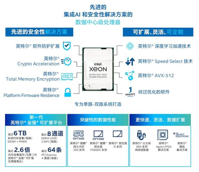 面對不確定的挑戰(zhàn)，英特爾用確定性來面對 數(shù)據(jù)處理和存儲支持服務(wù)的戰(zhàn)略之道